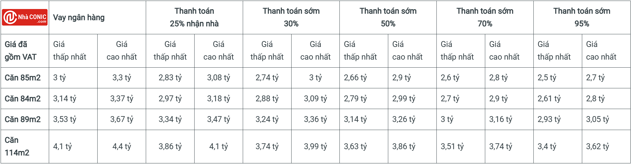 Bảng giá chi tiết Conic Boulevard